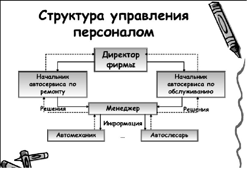 Как организованы файл серверные автоматизированные системы