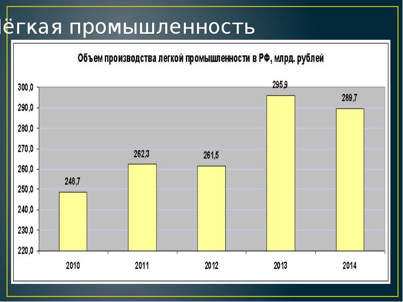 Объем отрасли. Объем промышленности. Промышленность РФ статистика. Объем промышленности в России.