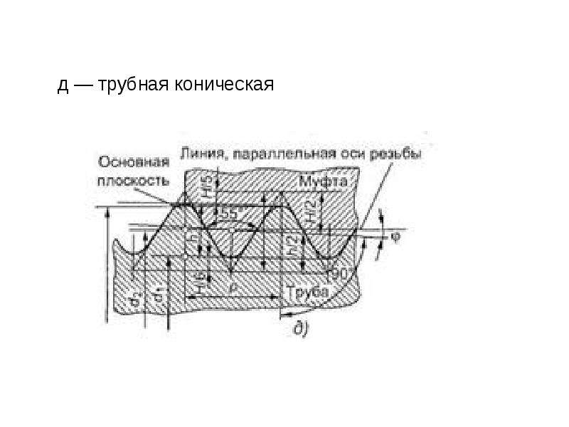 Расчетный случай. Основной вид разрушения крепежной резьбы. Трубная коническая ответ 2. Трубная коническая подпись.