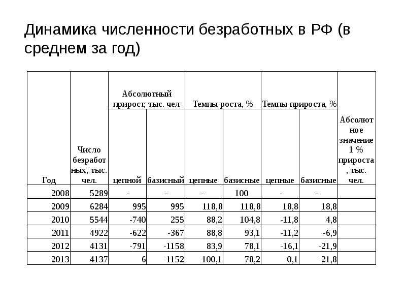 Наука изучающая динамику численности