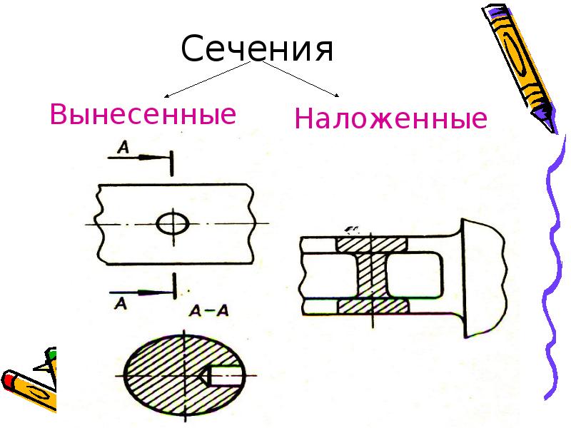 Правила выполнения наложенных и вынесенных сечений обозначение на чертеже