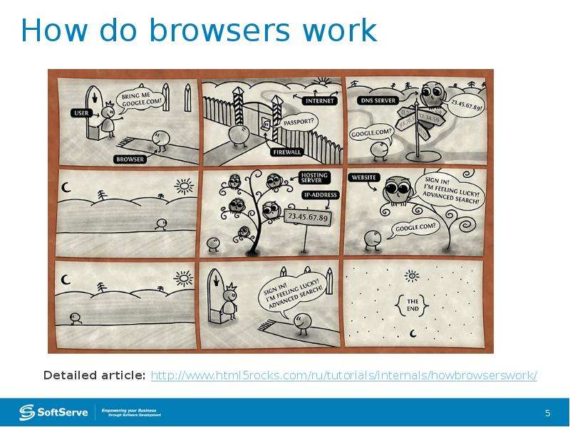 Detailed articles. How browsers work. How browser works. Introduction to the course.