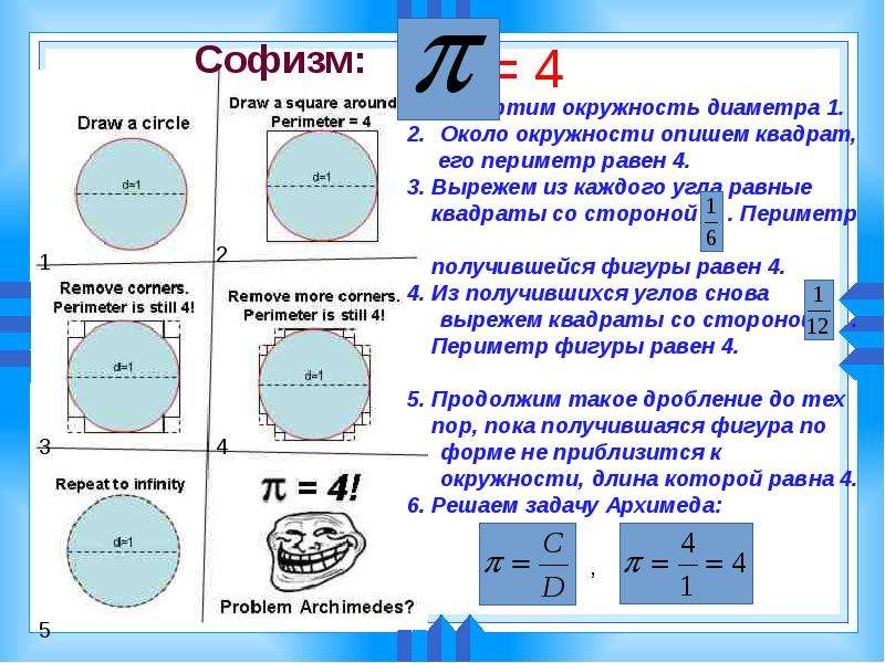 Загадочное число пи проект