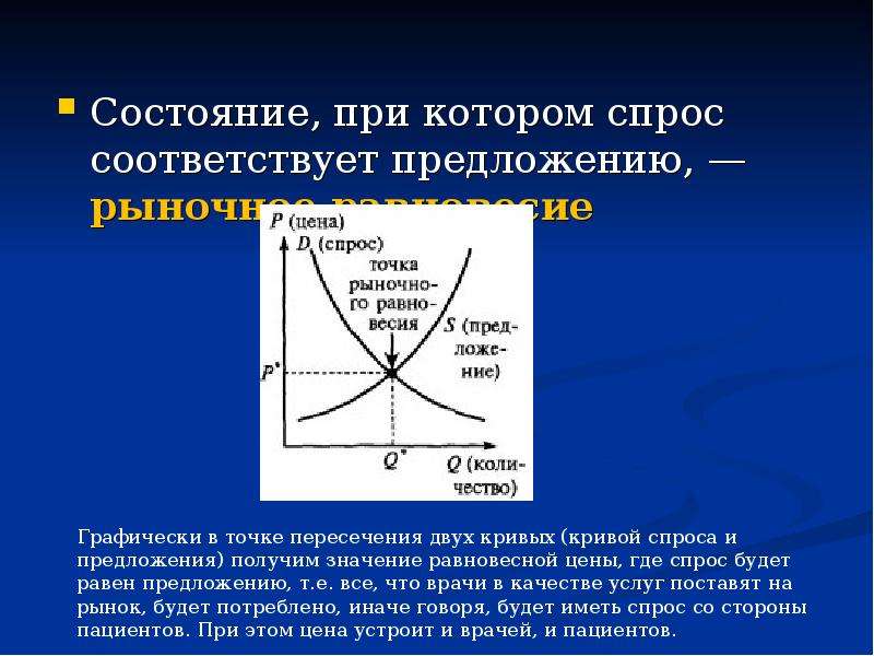 Соответствует спросу на