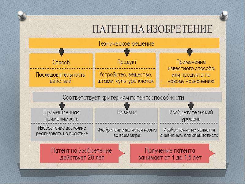 Патентное право. Патент для презентации. Патентное законодательство РФ. Российское патентное законодательство презентация. Патентный закон РФ кратко.