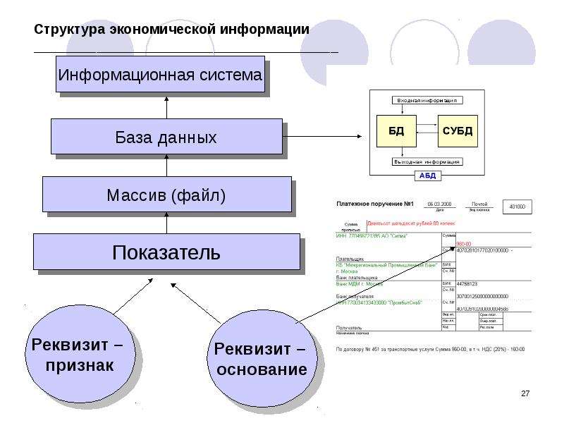 Виды экономической информации