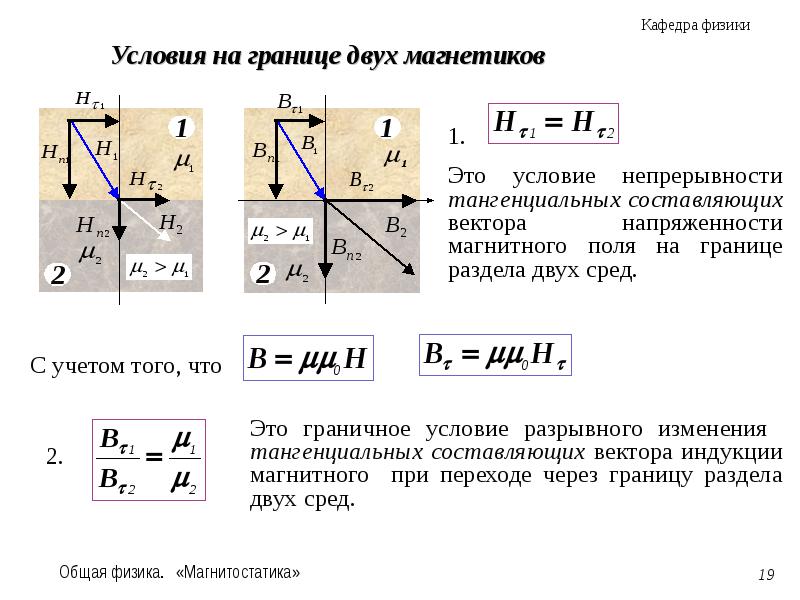 Магнитное поле в веществе