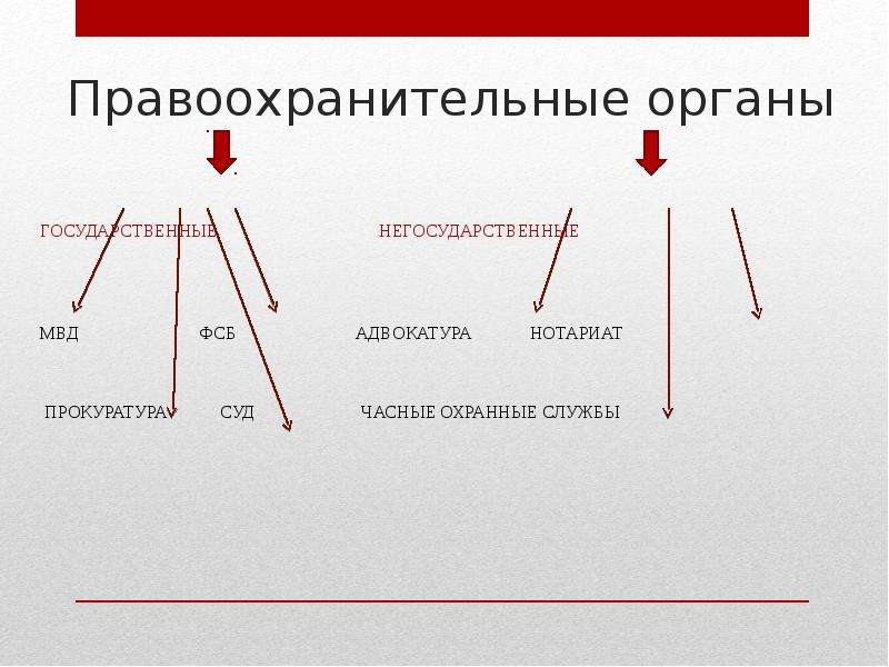 Правоохранительные органы 9. Нотариат правоохранительные органы 9 класс.