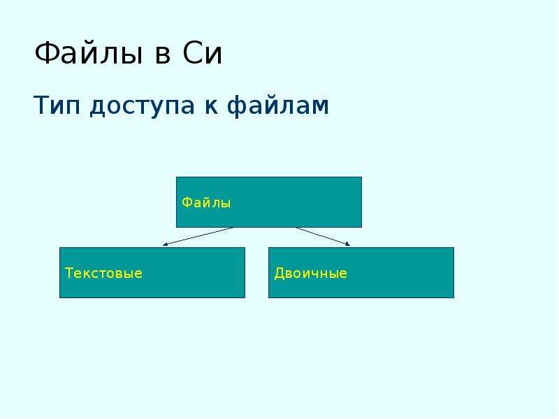 Реферат: Команди для роботи з файлами