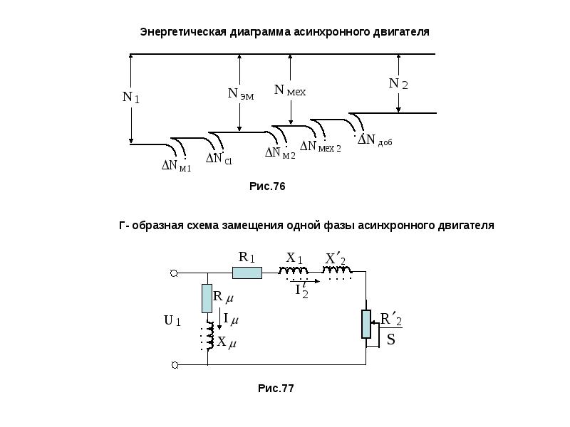 Энергетическая диаграмма асинхронной машины