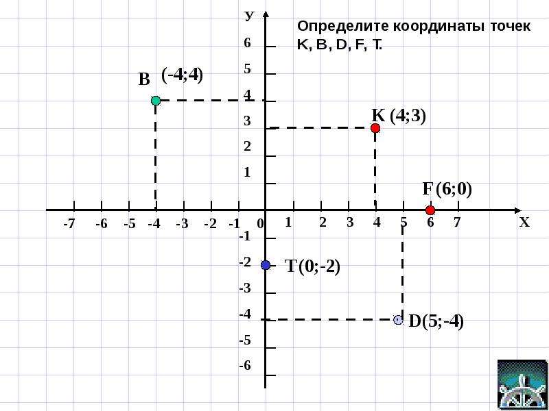 Карта икс игрек