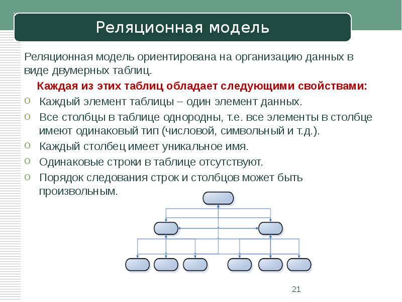 Технологии баз данных. Реляционная логическая модель. Реляционная модель организации данных. Реляционная модель ориентирована на организацию баз данных в виде …. Охарактеризуйте реляционную модель данных.