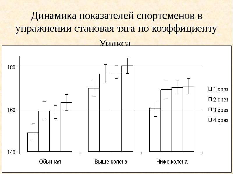 Показатель спортсмена