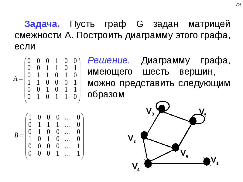 Заданную задачу