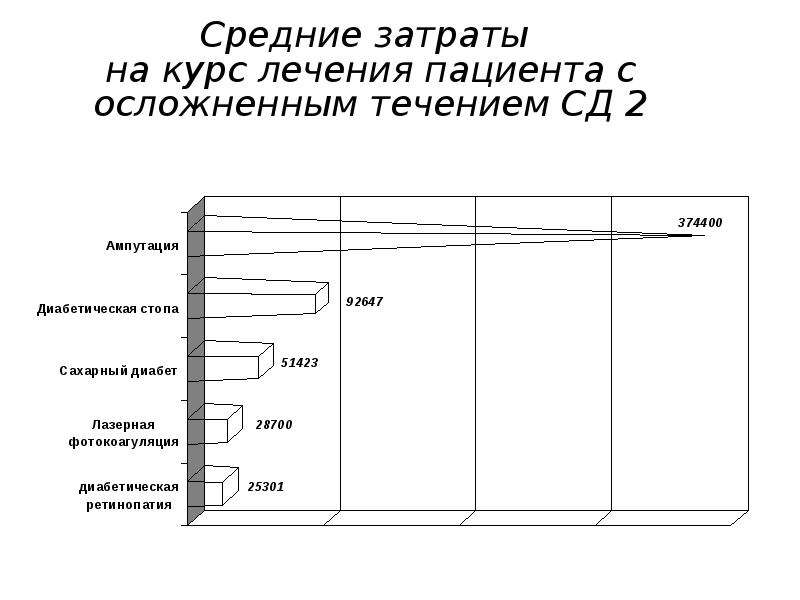 Средняя себестоимость