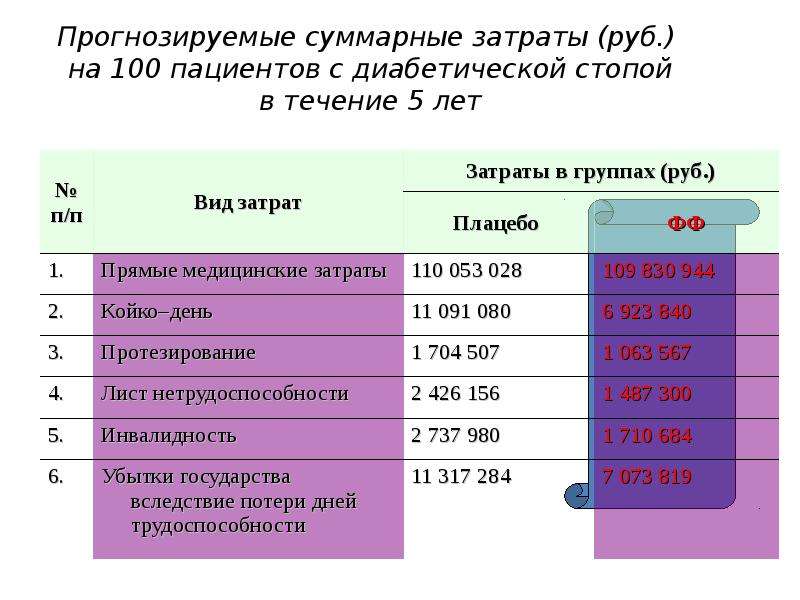 Себестоимость рубля. Совокупные прогнозируемые затраты. Суммарные затраты. Суммарные затраты на сертификацию. Суммарные затраты в код.