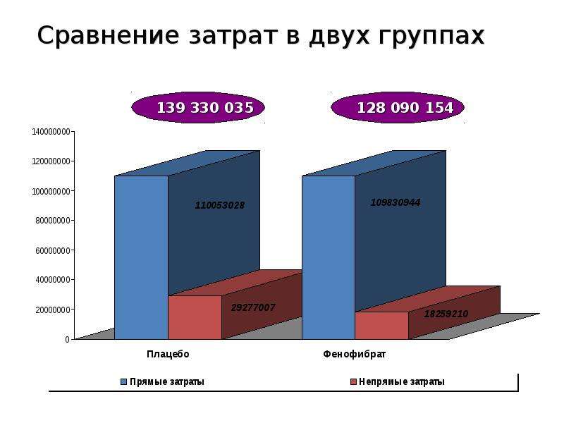 Сравнение расхода. Сравнение затрат. Сходства издержек расходов и затрат. Сравнение себестоимости. Сравнительная себестоимость это.