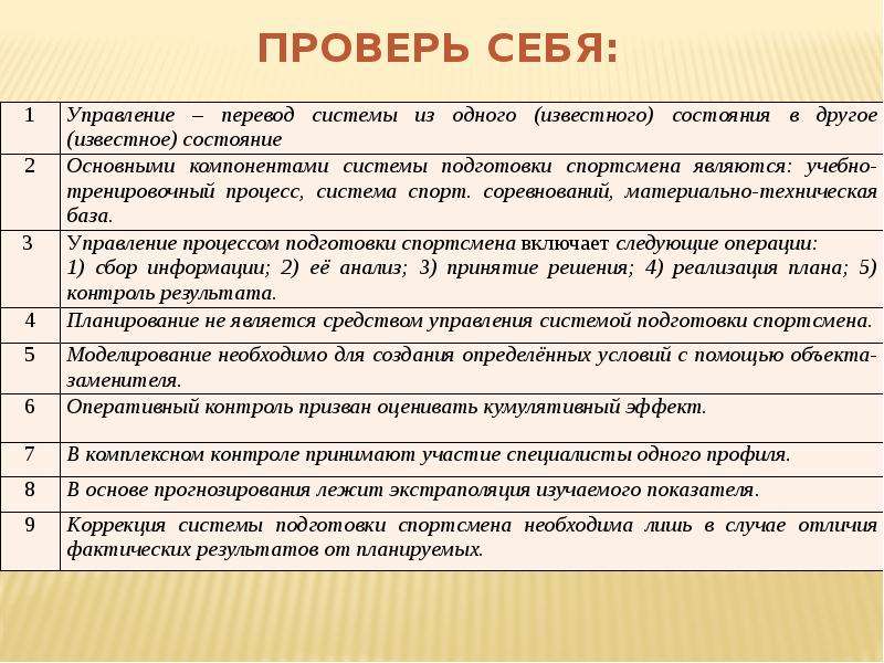 Управление процессом подготовки спортсменов презентация