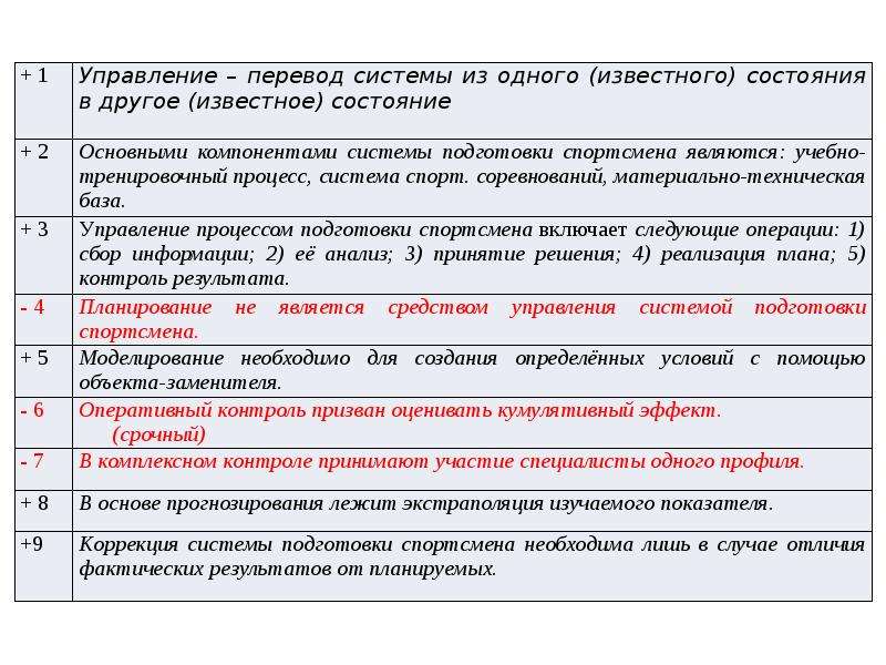 Управление процессом подготовки спортсменов презентация