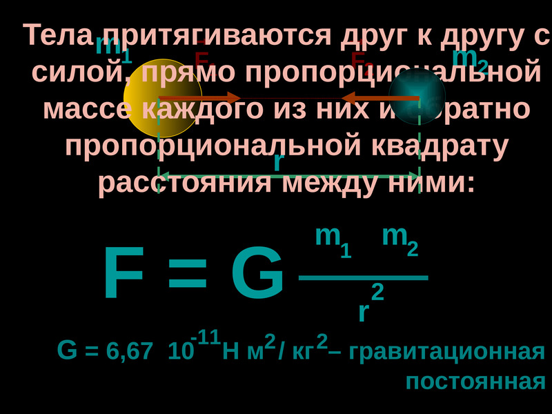 Сила прямо. Тела притягиваются друг к другу с силой. Гравитационная постоянная Нептуна. Почему все тела притягиваются друг к другу. Гравитационная постоянная g=6,672*10.