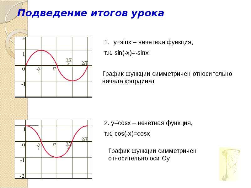 Периодичность тригонометрических функций 10 класс презентация