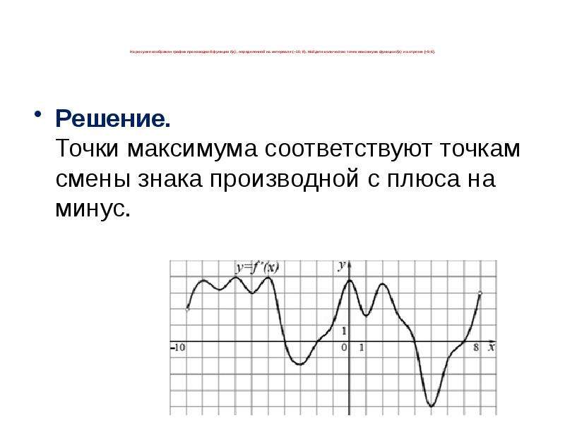 Количество точек максимума производной функции