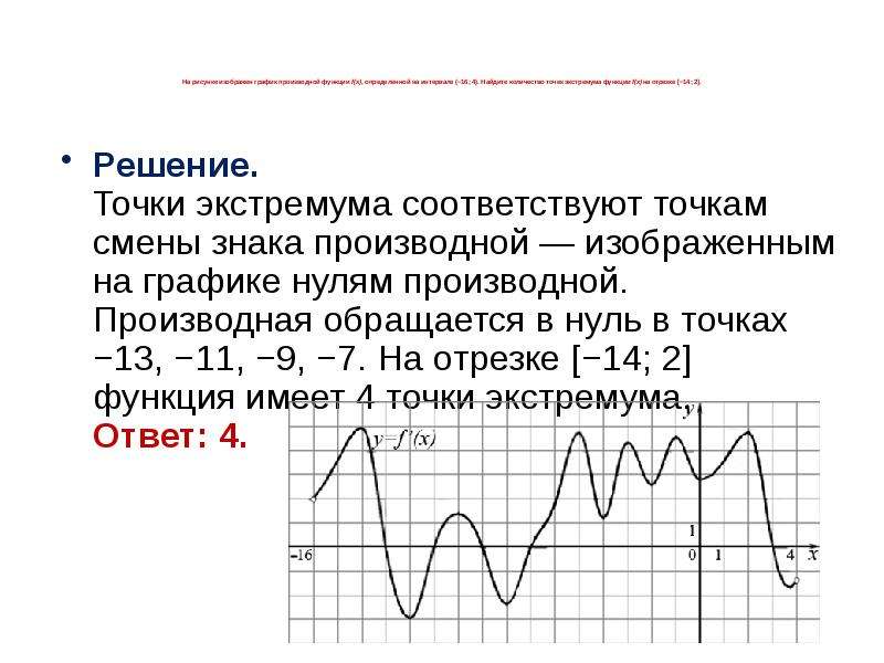 Экстремумы на графике производной