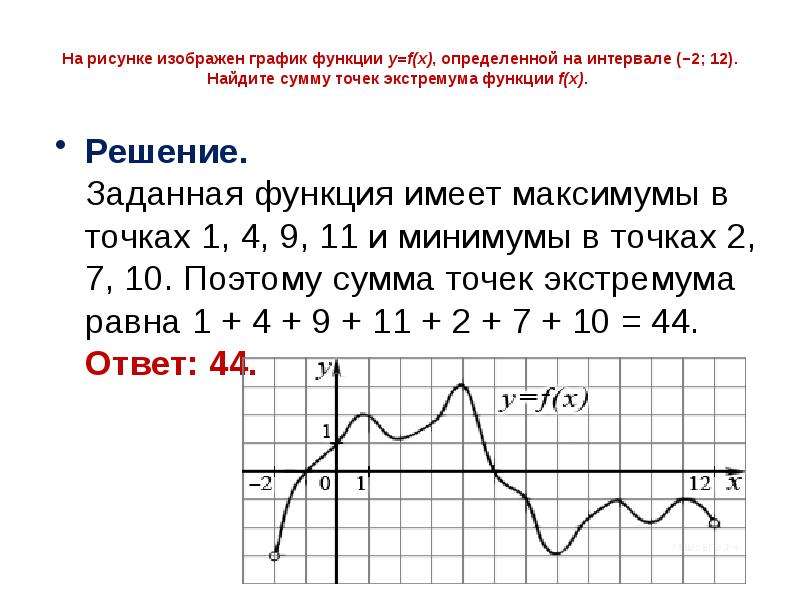 Точки экстремума y f x