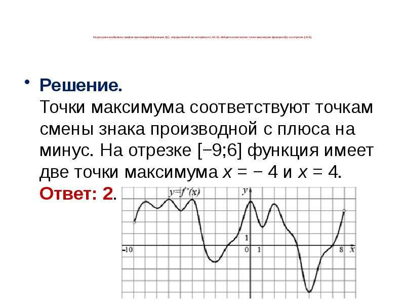 Найдите точки максимума производной функции