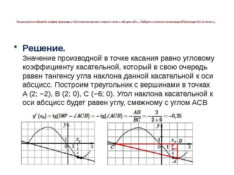 Производная наибольшая на графике