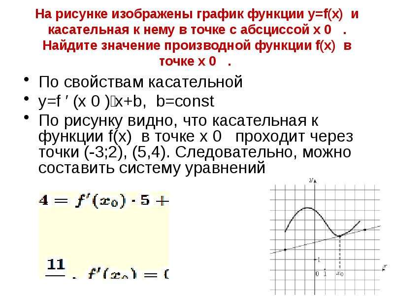 На рисунке изображен график производной найдите абсциссу точки в которой касательная к графику