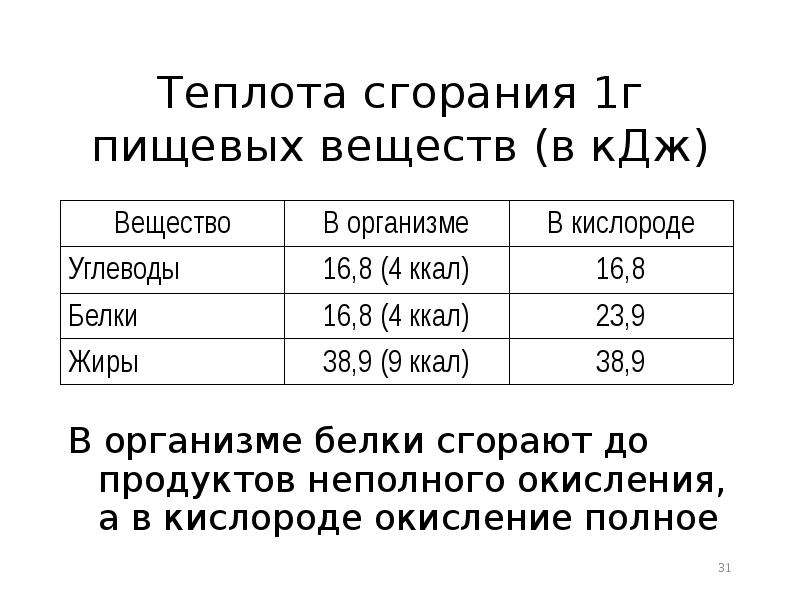 Калорийность в кдж. Теплота сгорания белков в организме. КДЖ В калории. Ккал в КДЖ. Сколько КДЖ В ккал.