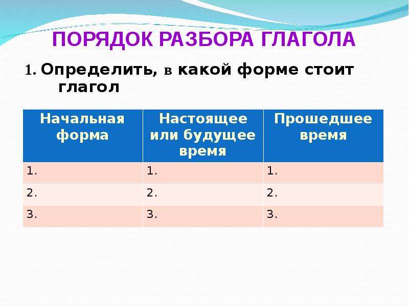 Презентация разбор глагола по составу 4 класс