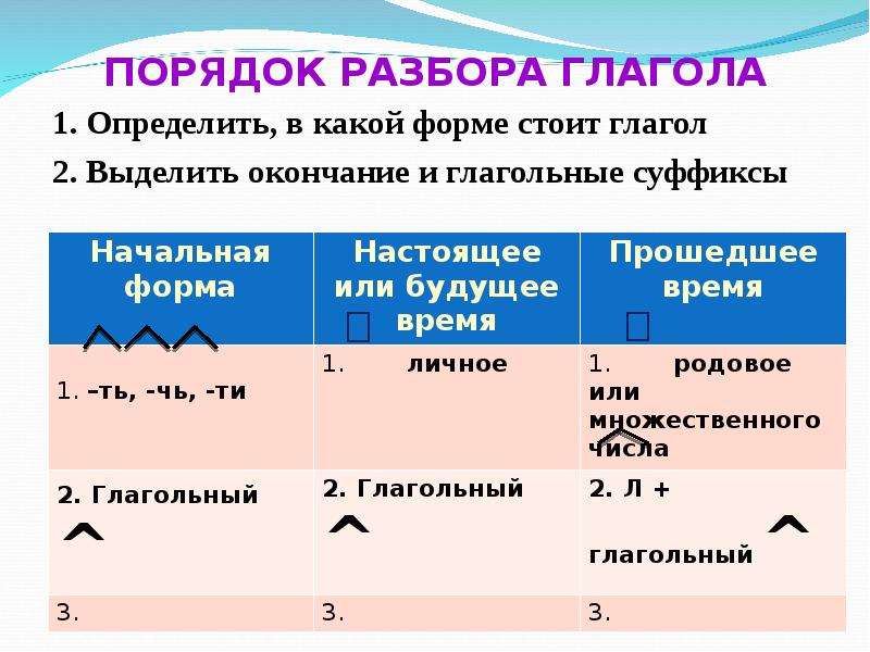 Рисовать по составу 4 класс