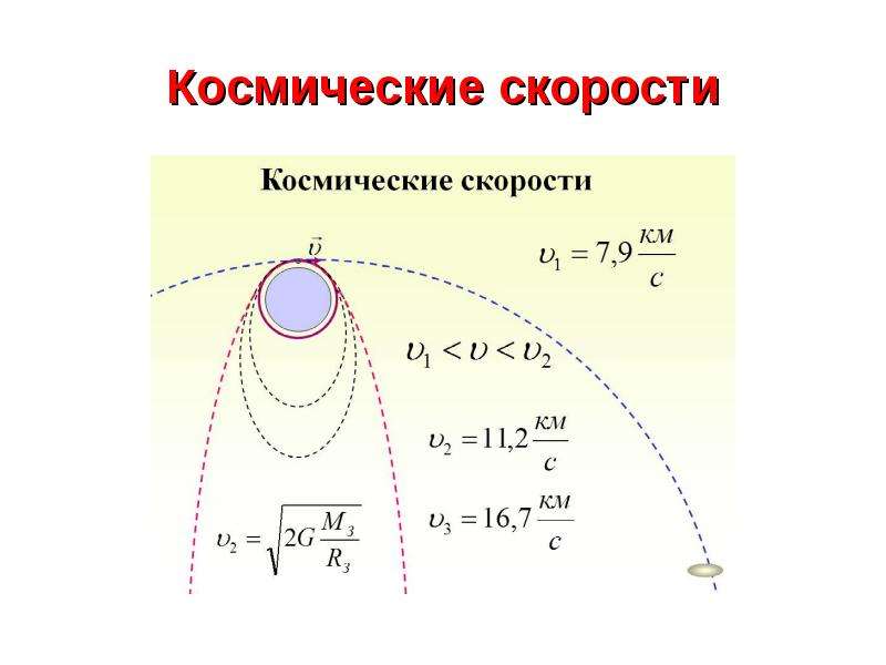 Презентация небесная механика