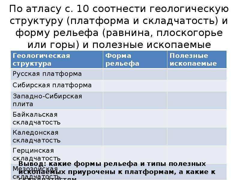 Таблица тектонические структуры формы рельефа полезные ископаемые