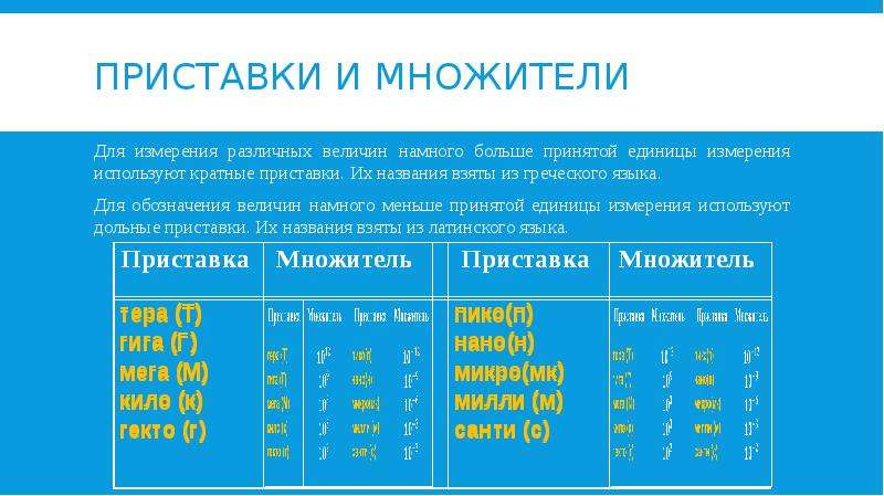 Названных брать. Приставки к единицам измерения. Приставки и множители единиц физических величин. Множители единиц измерения. Единица измерения приставка множитель.