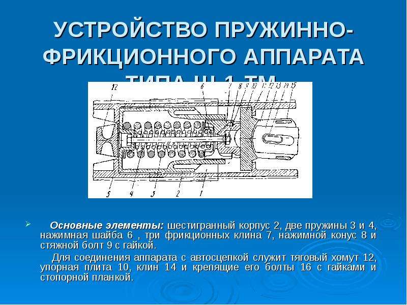 Устройство аппарата. Пружинно фрикционный аппарат ш1тм. Поглощающие аппараты пружинно фрикционного типа ш-1-ТМ. Пружинно-фрикционные поглощающие аппараты а) ш-1-ТМ. Поглощающий аппарат ш-1-ТМ.