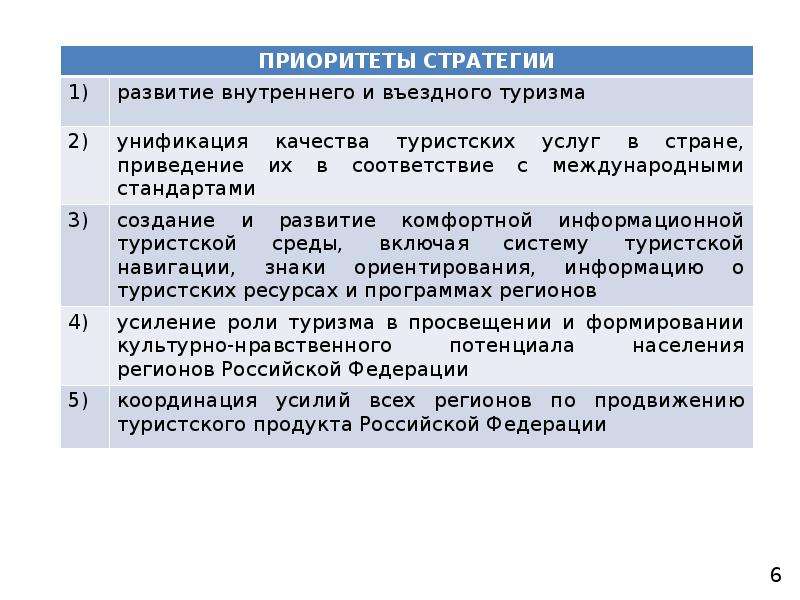 Стратегия развития туризма