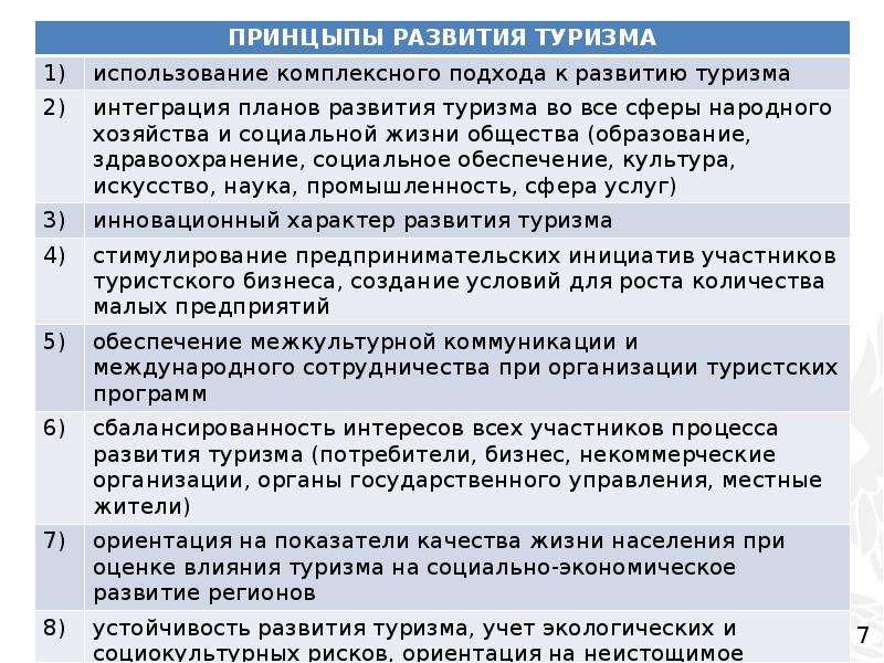 План развития туризма