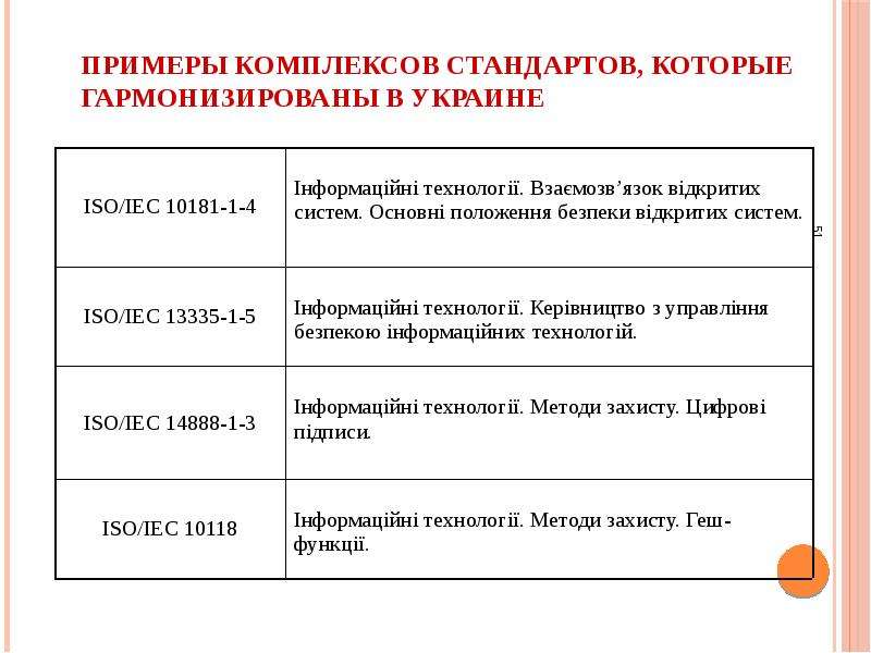 Примеры комплексов. Примеры стандартов. Комплекс стандартов пример. Международная стандартизация примеры.