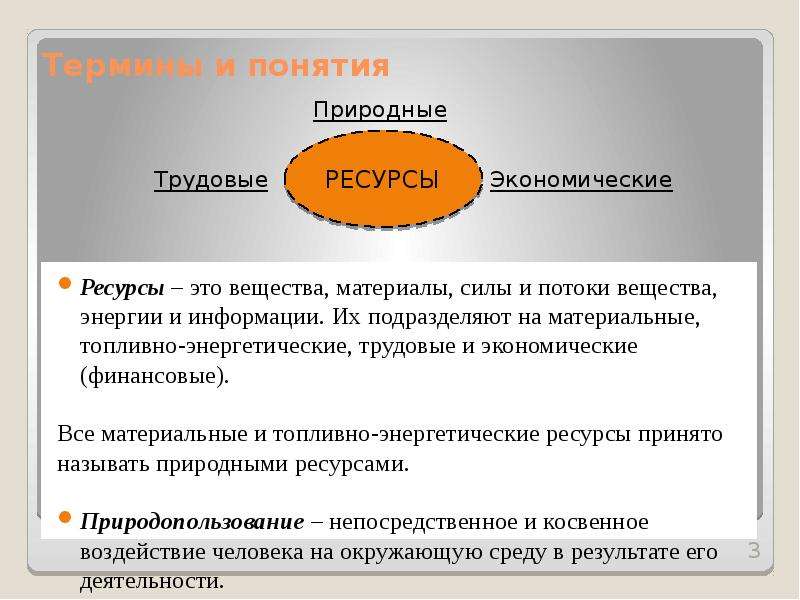 Понятие ресурсов проекта