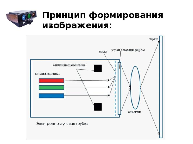 Схема проектора оптика