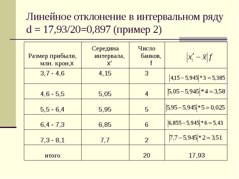 Интервальный ряд