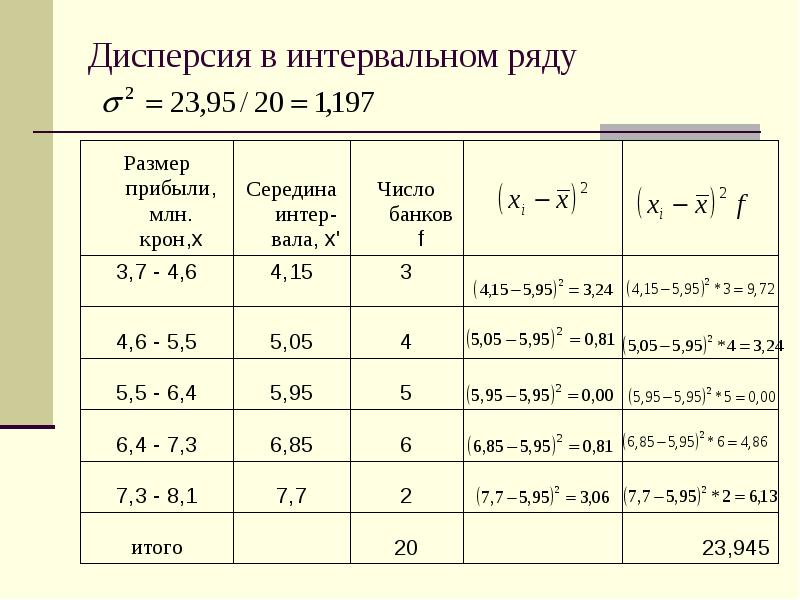 Интервальный ряд определение