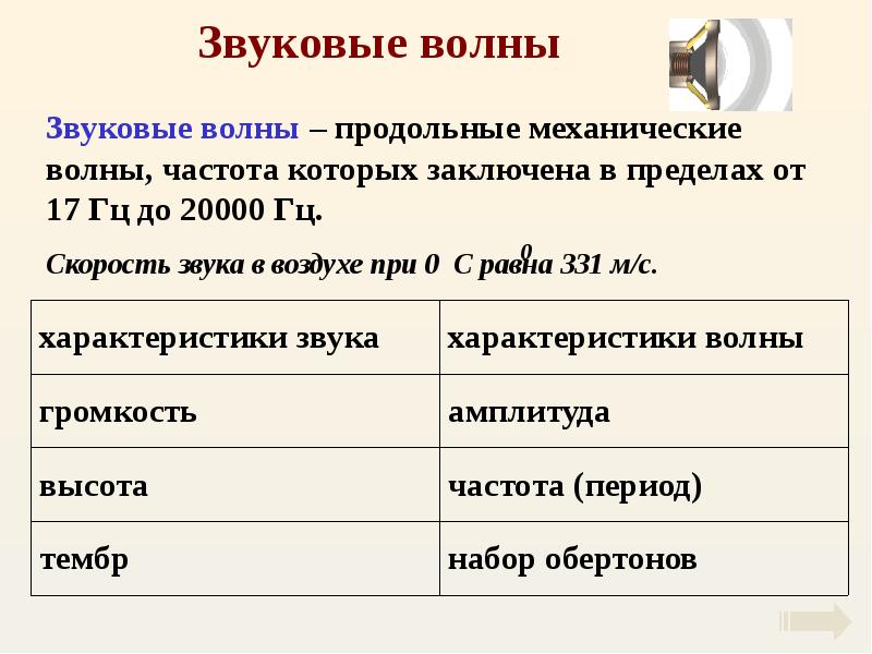 Как доказать что звуковые волны продольные