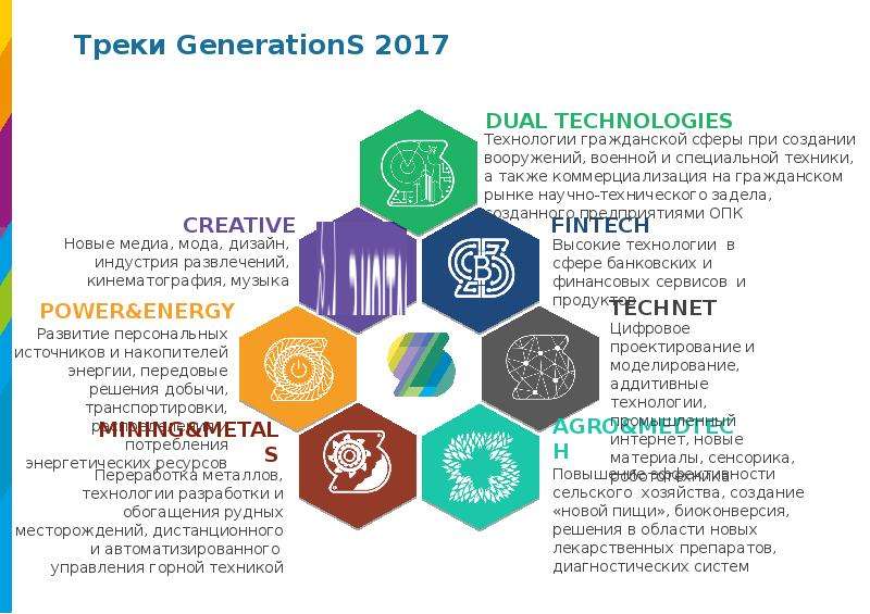 Поколение 2017. Generations 2017. Самые известные технологические акселераторы мира. Пример презентации в технологическом акселераторе. Эртех Москва проекты генерации.