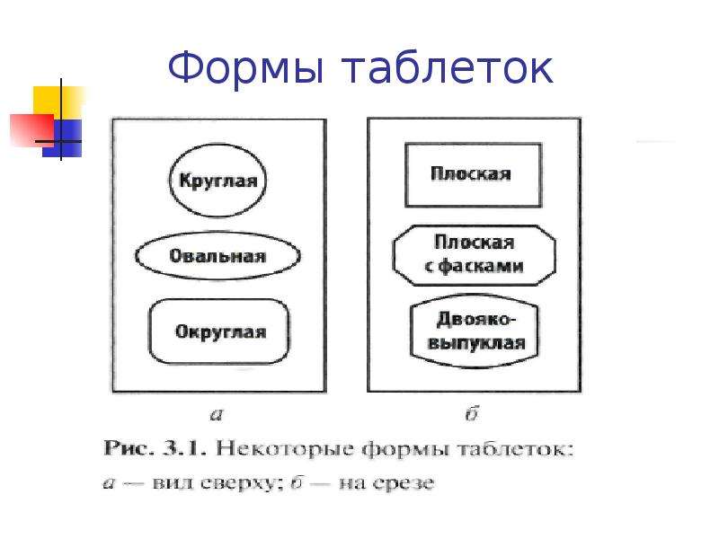 Положение об аптеке готовых лекарственных форм образец