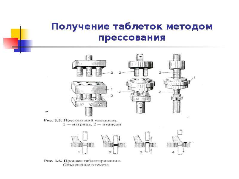 Получение препарата. Метод прессования. Способы получения таблеток. Преимущества прямого прессования. Метод прессования лекарственных.