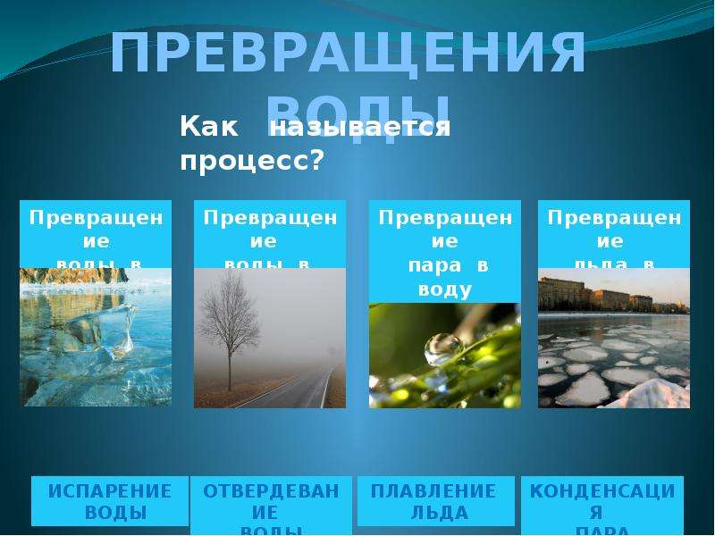 Вода в пар процесс. Процессы превращения воды. Превращение воды в лед. Как называется превращение воды в лед. Превращения воды таяние замерзание.